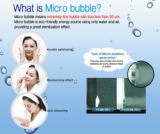 What is Micro bubble?